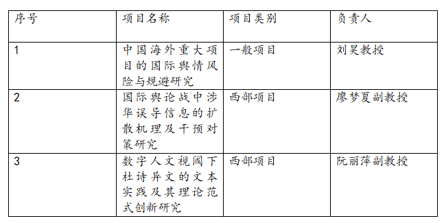 重庆市沙坪坝区|四川外国语大学西校区